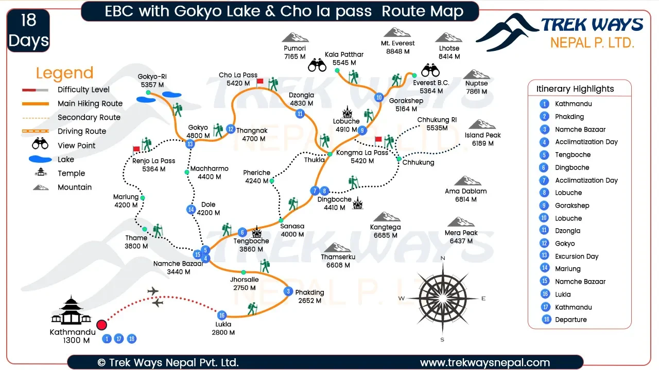 Everest Base Camp Trek with Gokyo Lake & Cho la pass Map
